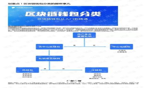 区块链开放最新消息：行业趋势与技术革新全解析