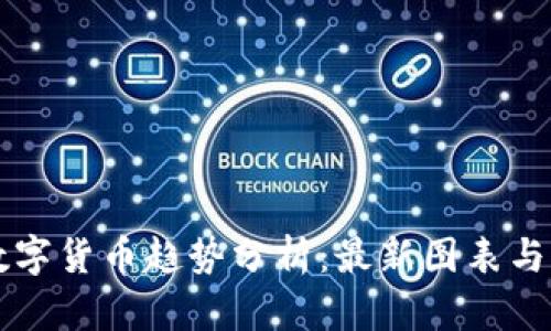 区块链数字货币趋势分析：最新图表与市场解读