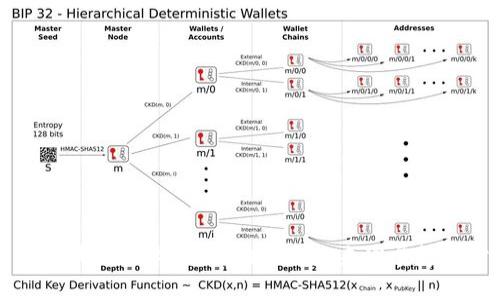 深耕区块链技术：最新动态与未来发展趋势分析