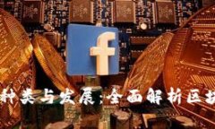 区块链币的种类与发展：全面解析区块链数字货